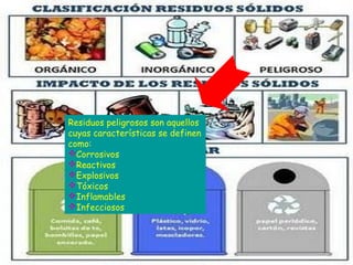 Residuos peligrosos son aquellos
cuyas características se definen
como:
Corrosivos
Reactivos
Explosivos
Tóxicos
Inflamables
Infecciosos
 