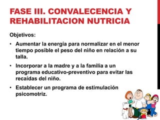 FASE III. CONVALECENCIA Y
REHABILITACION NUTRICIA
Objetivos:
• Aumentar la energía para normalizar en el menor
  tiempo posible el peso del niño en relación a su
  talla.
• Incorporar a la madre y a la familia a un
  programa educativo-preventivo para evitar las
  recaídas del niño.
• Establecer un programa de estimulación
  psicomotriz.
 