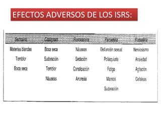 EFECTOS ADVERSOS DE LOS ISRS:
 