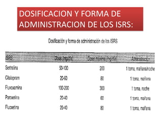 DOSIFICACION Y FORMA DE
ADMINISTRACION DE LOS ISRS:
 