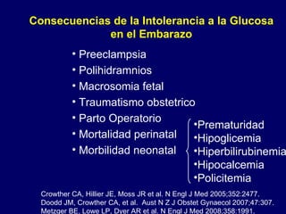 Consecuencias de la Intolerancia a la Glucosa en el Embarazo Preeclampsia Polihidramnios Macrosomia fetal  Traumatismo obstetrico Parto Operatorio Mortalidad perinatal Morbilidad neonatal Crowther CA, Hillier JE, Moss JR et al. N Engl J Med 2005;352:2477. Doodd JM, Crowther CA, et al.  Aust N Z J Obstet Gynaecol 2007;47:307. Metzger BE, Lowe LP, Dyer AR et al. N Engl J Med 2008;358:1991. Prematuridad Hipoglicemia Hiperbilirubinemia Hipocalcemia Policitemia 