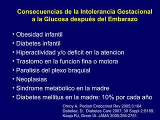 Obesidad infantil Diabetes infantil Hiperactividad y/o deficit en la atencion Trastorno en la funcion fina o motora Paralisis del plexo braquial Neoplasias Sindrome metabolico en la madre Diabetes mellitus en la madre: 10% por cada año  Consecuencias de la Intolerancia Gestacional a la Glucosa después del Embarazo Ornoy A. Pediatr Endocrinol Rev 2005;3:104 . Dabelea, D.  Diabetes Care 2007; 30 Suppl 2:S169. Kaaja RJ, Greer IA. JAMA 2005;294:2751.   