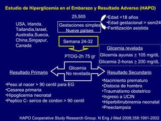25,505 Gestaciones simples Nueve países PTOG-2h 75 gr Peso al nacer > 90 centil para EG Cesarea primaria Hipoglicemia neonatal Peptico C- serico de cordon > 90 centil Resultado Primario Nacimiento prematuro Distocia de hombro Traumatismo obstetrico Ingreso a UCIN Hiperbilirrubinemia neonatal Preeclampsia Resultado Secundario HAPO Cooperative Study Research Group. N Eng J Med 2008;358:1991-2002 USA, Irlanda, Tailandia,Israel, Australia,Suecia, China,Singapur, Canada Estudio de Hiperglicemia en el Embarazo y Resultado Adverso (HAPO) Semana 24-32 Glicemia  No revelada Glicemia revelada Glicemia ayunas  >  105 mg/dL Glicemia 2-horas  >  200 mg/dL Edad <18 años Edad gestacional > sem24 Fertilización asistida 