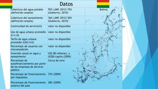 Tratamiento del agua en Bolivia | PPTX