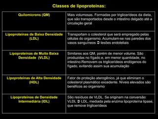 TIPOS DE LIPOPROTEINAS 
LIPOPROTEINA
                  TG       COL.      FL
QUILOMICRONES
                80-95%   2-7%  ...