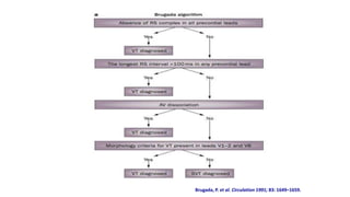 XII CURSO ANUAL DE POSTGRADO
Toma de decisiones e Cardiología y
Cirugía Cardiovascular
Brugada, P. et al. Circulation 1991; 83: 1649–1659.
 