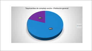 80%
20%
Taquicardias de complejo ancho - Población general
TV TSV
 