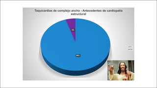 95%
5%
Taquicardias de complejo ancho - Antecedentes de cardiopatía
estructural
TV
TSV
 