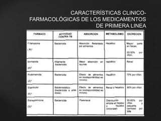 CARACTERÍSTICAS CLINICO-FARMACOLÓGICAS 
DE LOS MEDICAMENTOS 
DE PRIMERA LINEA 
 