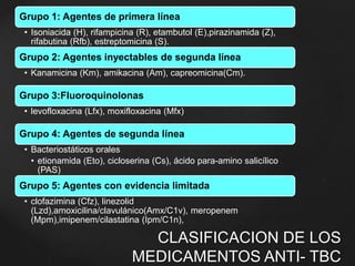 Grupo 1: Agentes de primera línea 
• Isoniacida (H), rifampicina (R), etambutol (E),pirazinamida (Z), 
rifabutina (Rfb), estreptomicina (S). 
Grupo 2: Agentes inyectables de segunda línea 
• Kanamicina (Km), amikacina (Am), capreomicina(Cm). 
Grupo 3:Fluoroquinolonas 
• levofloxacina (Lfx), moxifloxacina (Mfx) 
Grupo 4: Agentes de segunda línea 
• Bacteriostáticos orales 
• etionamida (Eto), cicloserina (Cs), ácido para-amino salicílico 
(PAS) 
Grupo 5: Agentes con evidencia limitada 
• clofazimina (Cfz), linezolid 
(Lzd),amoxicilina/clavulánico(Amx/C1v), meropenem 
(Mpm),imipenem/cilastatina (Ipm/C1n), 
CLASIFICACION DE LOS 
MEDICAMENTOS ANTI- TBC 
 