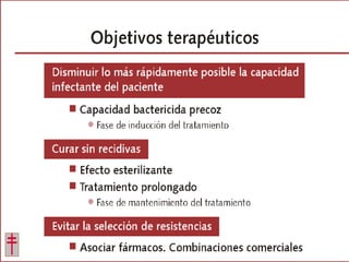 Tratamiento de la tuberculosis