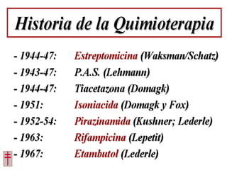 Tratamiento de la tuberculosis