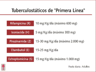 Tratamiento de la tuberculosis