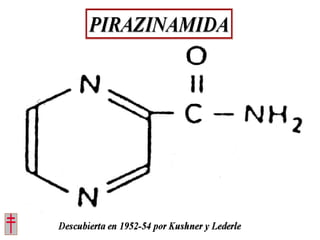 Tratamiento de la tuberculosis