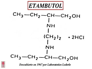 Tratamiento de la tuberculosis