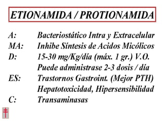 Tratamiento de la tuberculosis