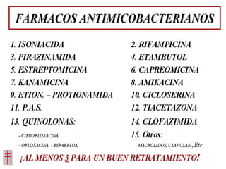 Tratamiento de la tuberculosis