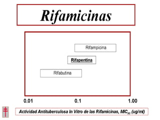 Tratamiento de la tuberculosis
