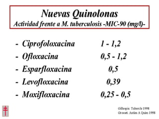 Tratamiento de la tuberculosis