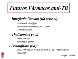 Tratamiento de la tuberculosis