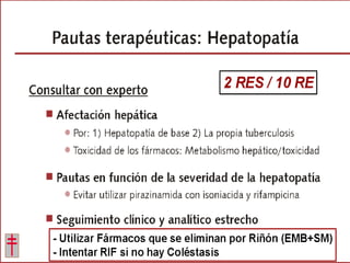 Tratamiento de la tuberculosis