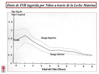 Tratamiento de la tuberculosis