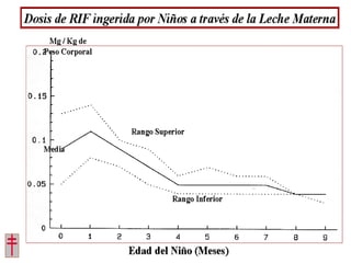 Tratamiento de la tuberculosis