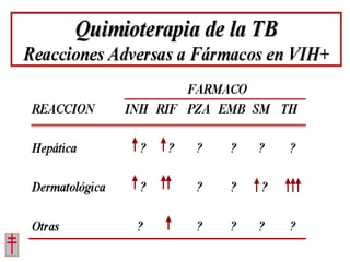 Tratamiento de la tuberculosis