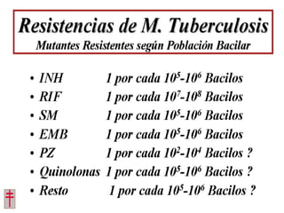 Tratamiento de la tuberculosis