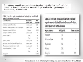 Tratamiento de la tuberculosis  final