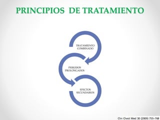 PRINCIPIOS DE TRATAMIENTO

TRATAMIENTO
COMBINADO

PERIODOS
PROLONGADOS

EFECTOS
SECUNDARIOS

 