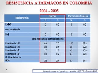 Lineamientos para el manejo programatico MDR TC . Colombia 2013

 