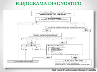 FLUJOGRAMA DIAGNOSTICO

 