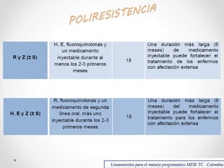 Lineamientos para el manejo programatico MDR TC . Colombia

 