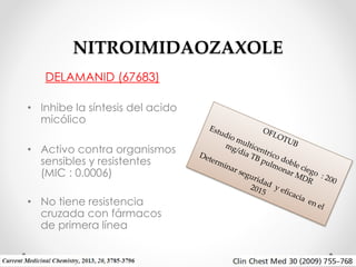 NITROIMIDAOZAXOLE
DELAMANID (67683)
• Inhibe la síntesis del acido
micólico
• Activo contra organismos
sensibles y resistentes
(MIC : 0.0006)
• No tiene resistencia
cruzada con fármacos
de primera línea

 