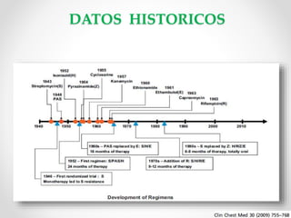 DATOS HISTORICOS

 