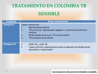 TRATAMIENTO EN COLOMBIA TB

SENSIBLE

 