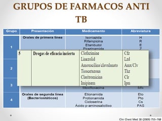 GRUPOS DE FARMACOS ANTI
TB

 