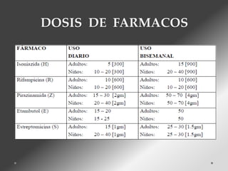 DOSIS DE FARMACOS

 