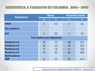 Lineamientos para el manejo programatico MDR TC . Colombia 2013

 