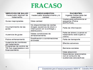 FRACASO

Lineamientos para el manejo programatico MDR TC . Colombia 2013

 