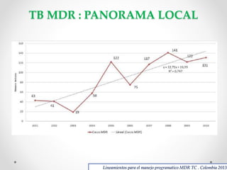 TB MDR : PANORAMA LOCAL

Lineamientos para el manejo programatico MDR TC . Colombia 2013

 