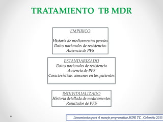TRATAMIENTO TB MDR
EMPIRICO
Historia de medicamentos previos
Datos nacionales de resistencias
Ausencia de PFS

ESTANDARIZADO
Datos nacionales de resistencia
Ausencia de PFS
Características comunes en los pacientes

INDIVIDUALIZADO
Historia detallada de medicamentos
Resultados de PFS

Lineamientos para el manejo programatico MDR TC . Colombia 2013

 