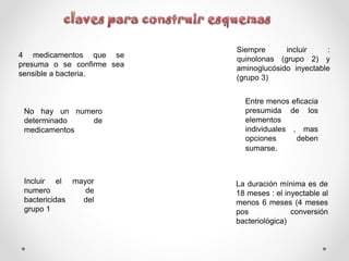 4 medicamentos que se
presuma o se confirme sea
sensible a bacteria.

No hay un numero
determinado
de
medicamentos

Incluir el mayor
numero
de
bactericidas
del
grupo 1

Siempre
incluir
:
quinolonas (grupo 2) y
aminoglucósido inyectable
(grupo 3)
Entre menos eficacia
presumida de los
elementos
individuales , mas
opciones
deben
sumarse.

La duración mínima es de
18 meses : el inyectable al
menos 6 meses (4 meses
pos
conversión
bacteriológica)

 