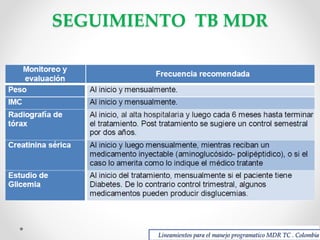 SEGUIMIENTO TB MDR

Lineamientos para el manejo programatico MDR TC . Colombia

 