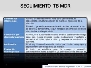 SEGUIMIENTO TB MDR

Lineamientos para el manejo programatico MDR TC . Colombia

 