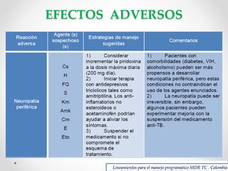 EFECTOS ADVERSOS

Lineamientos para el manejo programatico MDR TC . Colombia

 