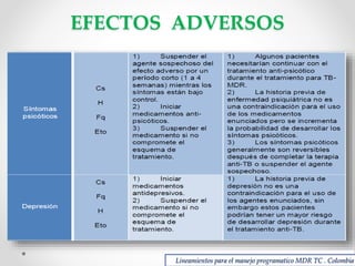 EFECTOS ADVERSOS

Lineamientos para el manejo programatico MDR TC . Colombia

 