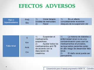 EFECTOS ADVERSOS

Lineamientos para el manejo programatico MDR TC . Colombia

 