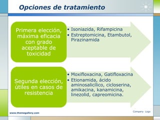 Opciones de tratamiento
• Isoniazida, Rifampicina
• Estreptomicina, Etambutol,
Pirazinamida
Primera elección,
máxima eficacia
con grado
aceptable de
toxicidad
• Moxifloxacina, Gatifloxacina
• Etionamida, ácido
aminosalicílico, cicloserina,
amikacina, kanamicina,
linezolid, capreomicina.
Segunda elección,
útiles en casos de
resistencia
Company Logo
www.themegallery.com
 